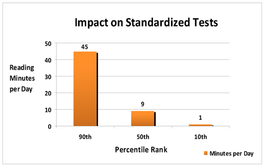 benchmark testing for students